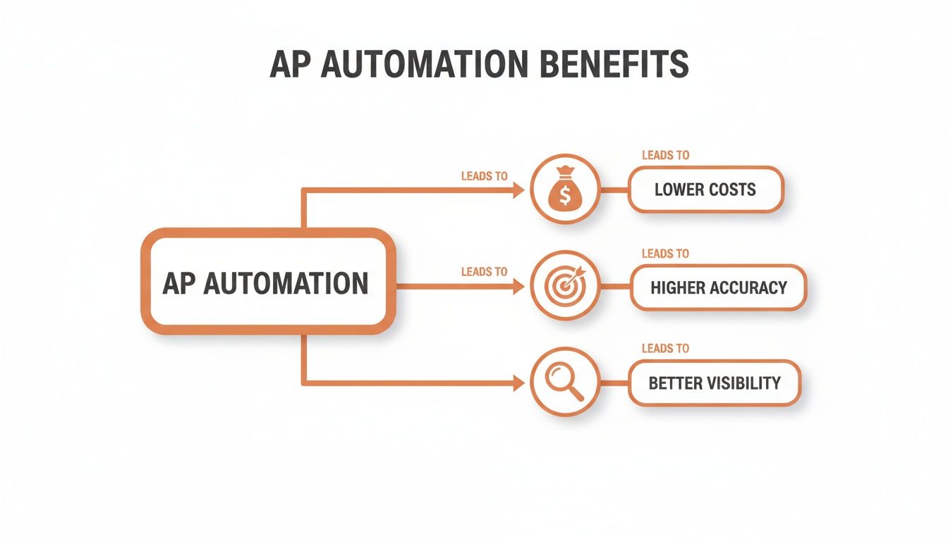 Screenshot from https://extractbill.com/